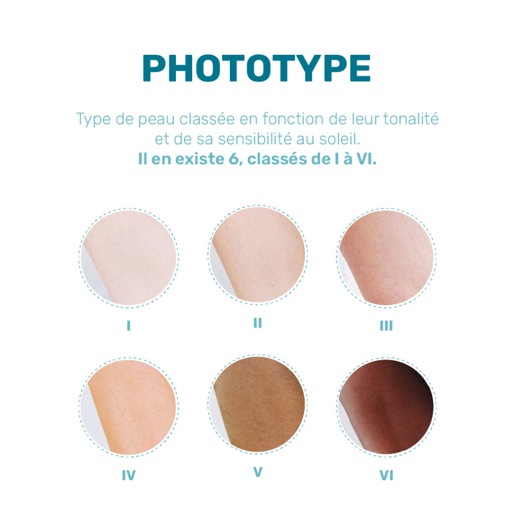 urgotouch laser phototype all skin types